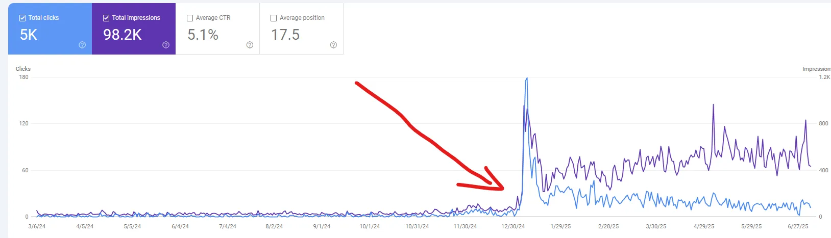 SEO optimalizált weboldal készítés Bajna - keresőmotor optimalizálás és online láthatóság növelés